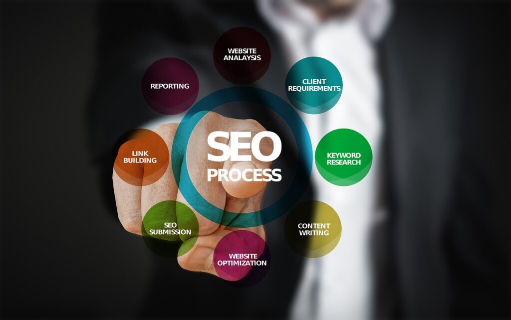 seo optimalizácia